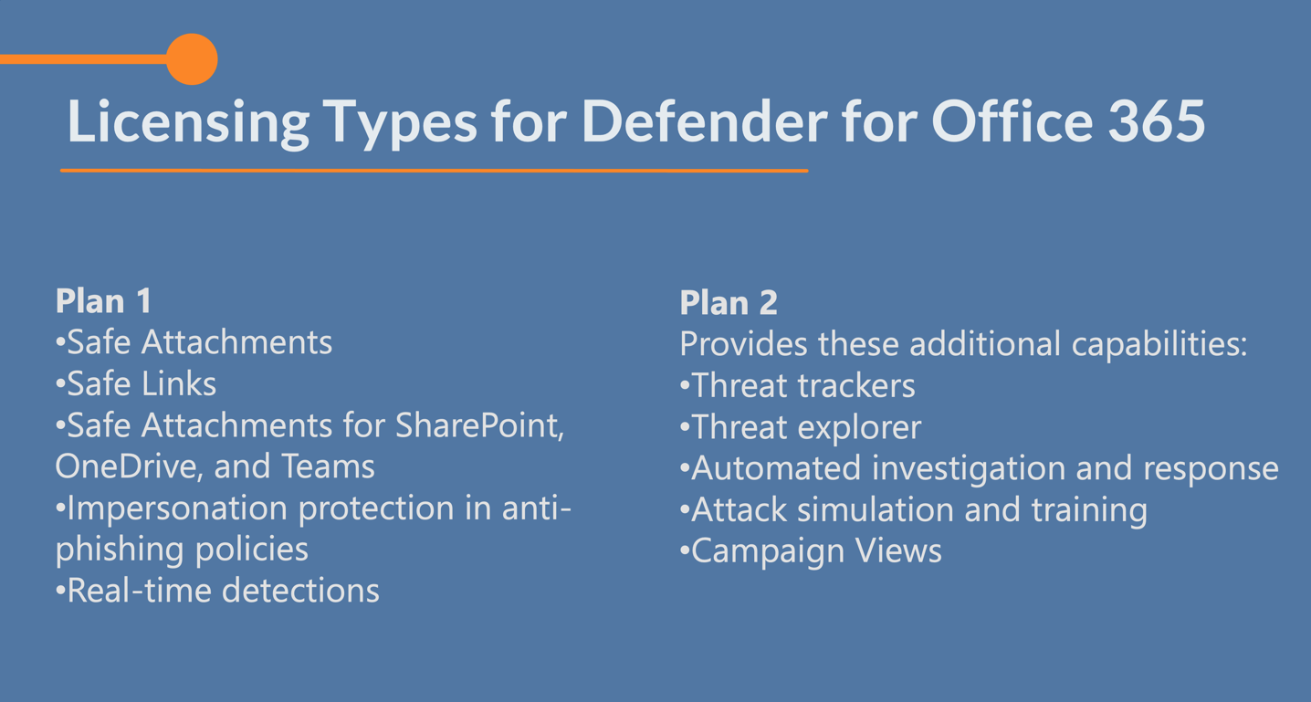 Microsoft Defender For Office 365 Everything You Need To Know